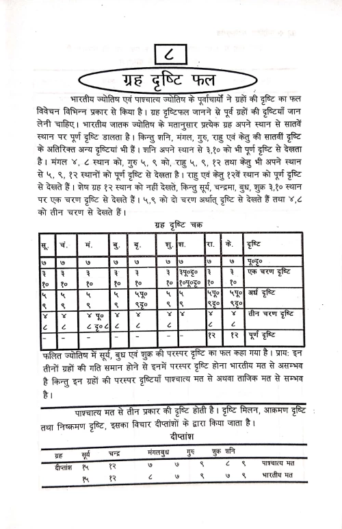 Jyotish Phalitarnava (CSB 90)
